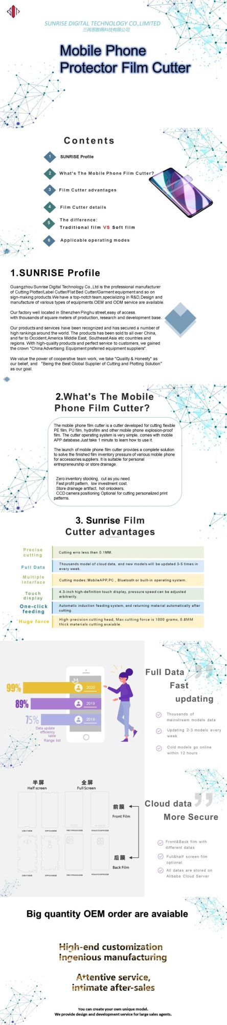 Mobile Phone TPU / Hydrogel Screen Protector Film Die Cutting Cutter Machine