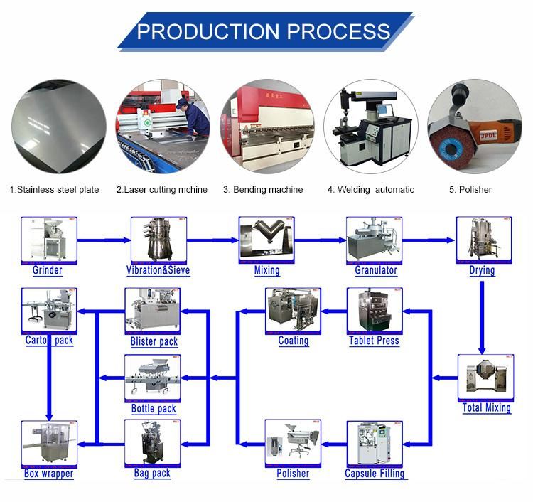 China Pharmaceutical and Best Price Series Granule and by Tablet Coating Machine