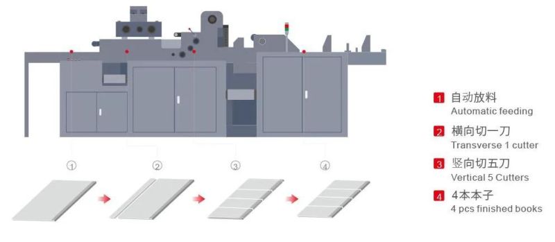 Program Controlled Paper Cutting Machine (SQ930)