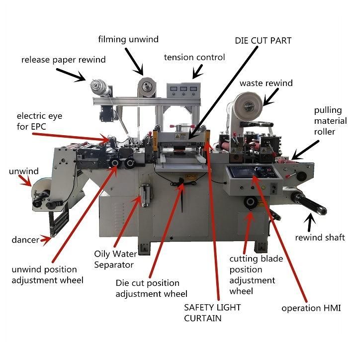 CE Approved Adhesive Film Die Cutter Machine