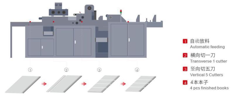 Text Book Cutting machine Sq-930 with Notebook Making Machinery