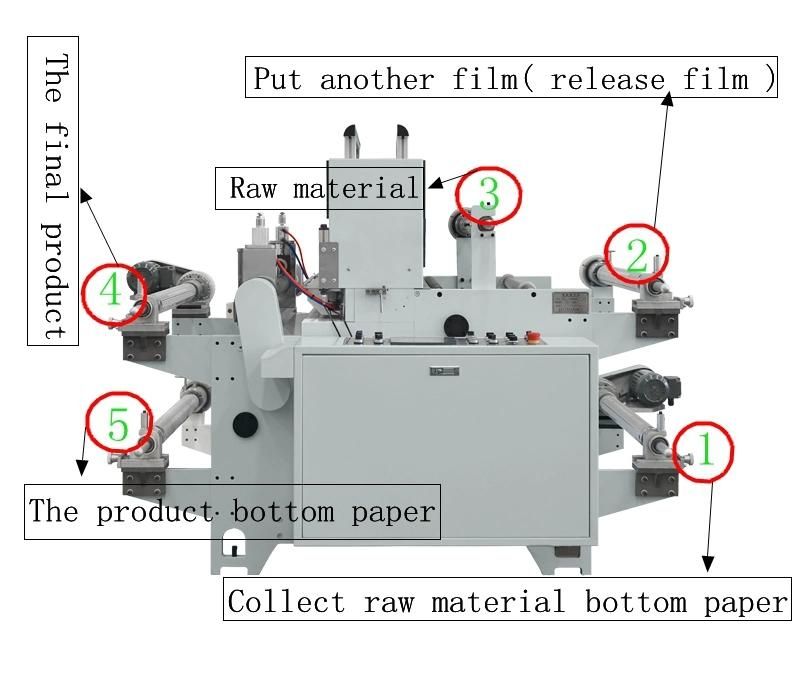 China Manufacturer Gap 1300 Die Cutting Machine Converter