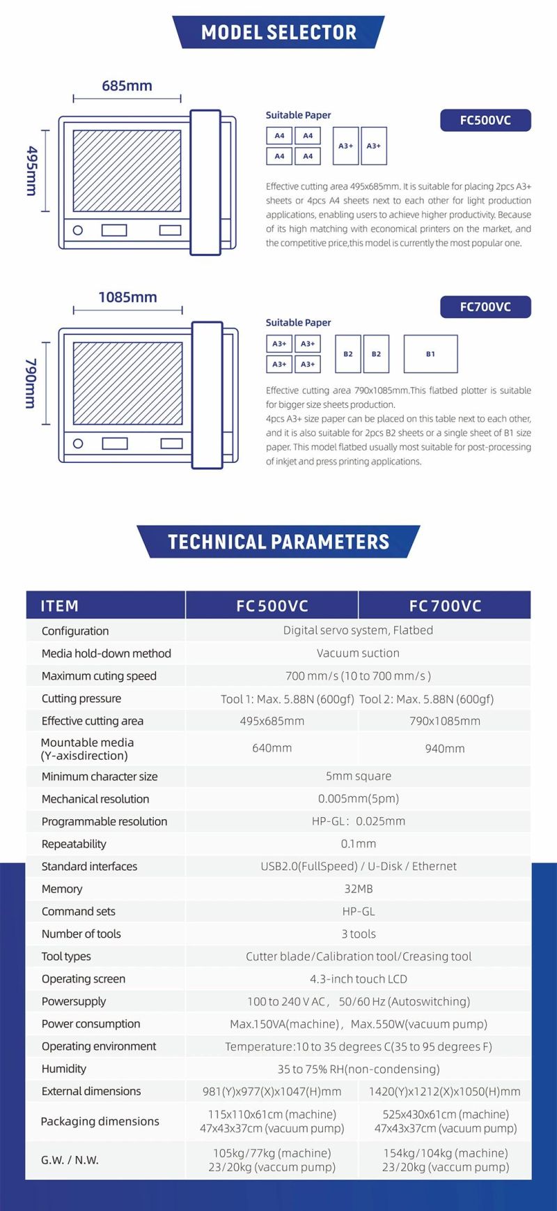 Vulcan Good Performance Package Box Making Fflatbed Cutter Plotter Machine FC500vc