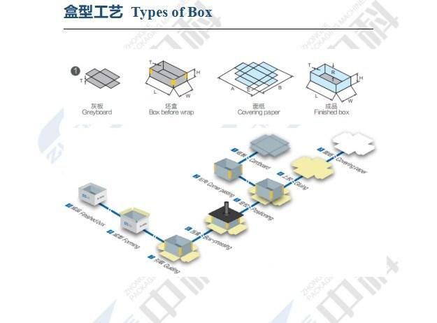 Completely Automatic Set up Rigid Box Making Machinery Zk-3525D