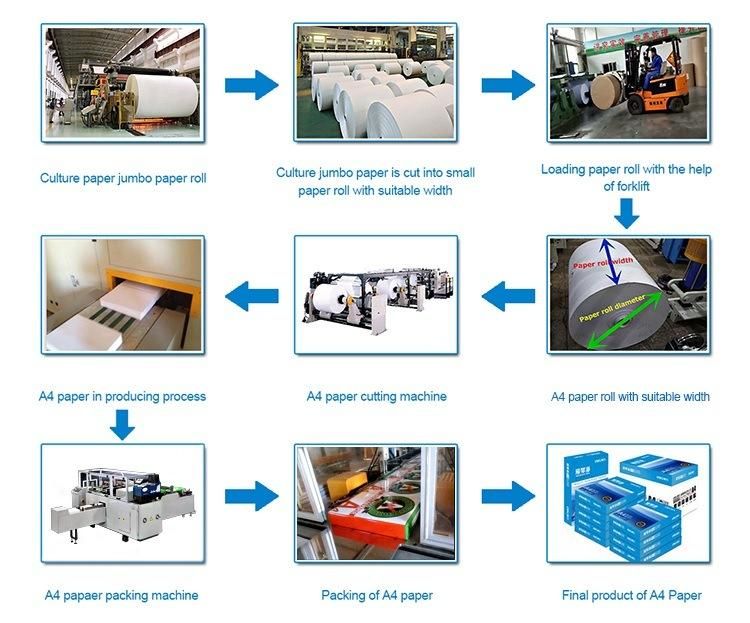 Paper A4 Cutting and Packaging Machine Roll to Sheet