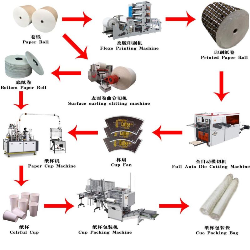 High Speed Automatic Die Cutting and Creasing Machine for All Paper Packaging Products