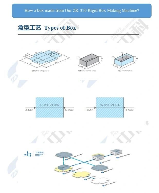 Automatic Multi-Functional Rigid Small Box Making Machine with Visual Positioning