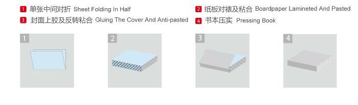 Automatic Board Book Board-Paper Folding Machine