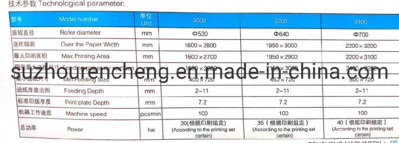 High Speed Carton Printing Machine with Slotting Die Cutting