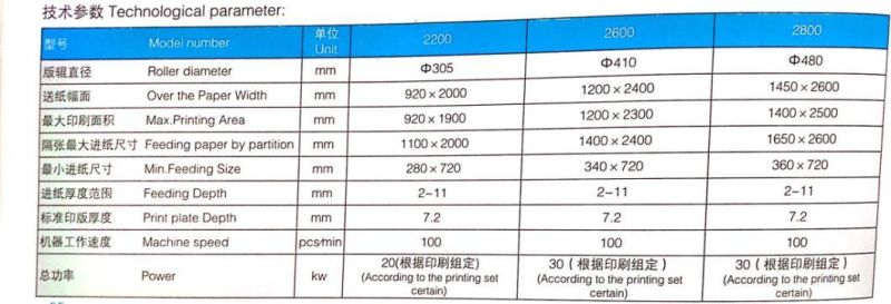 Gykm Series High Speed Ink Corrugated Cardboard Printing Partial Pressure Cutting Slotting Machine