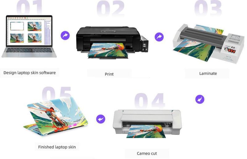 Sticker Printing&Cutting Machine for Laptop Decoration