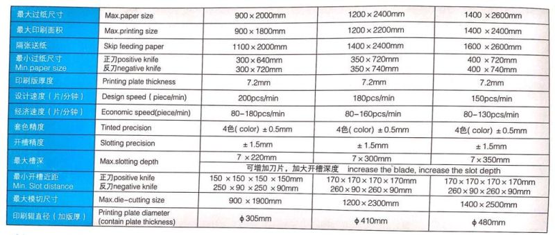 Ren Cheng Package Printing Machine, Flexo Printing Slotting Die- Cutting Machine Price