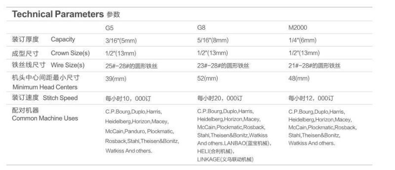 USA Stitching Head for Exercise Book Ptinting Mahinery G5