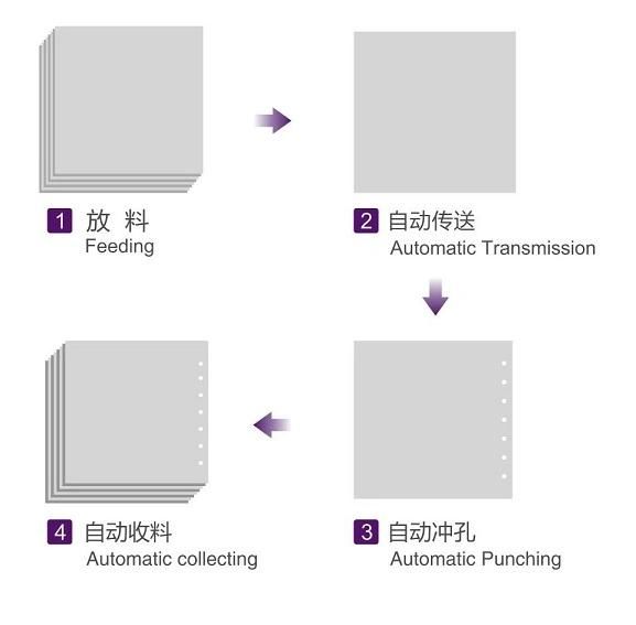 Calendar Hole, Book Hole Hole Making Equipment, Paper Punching Machine