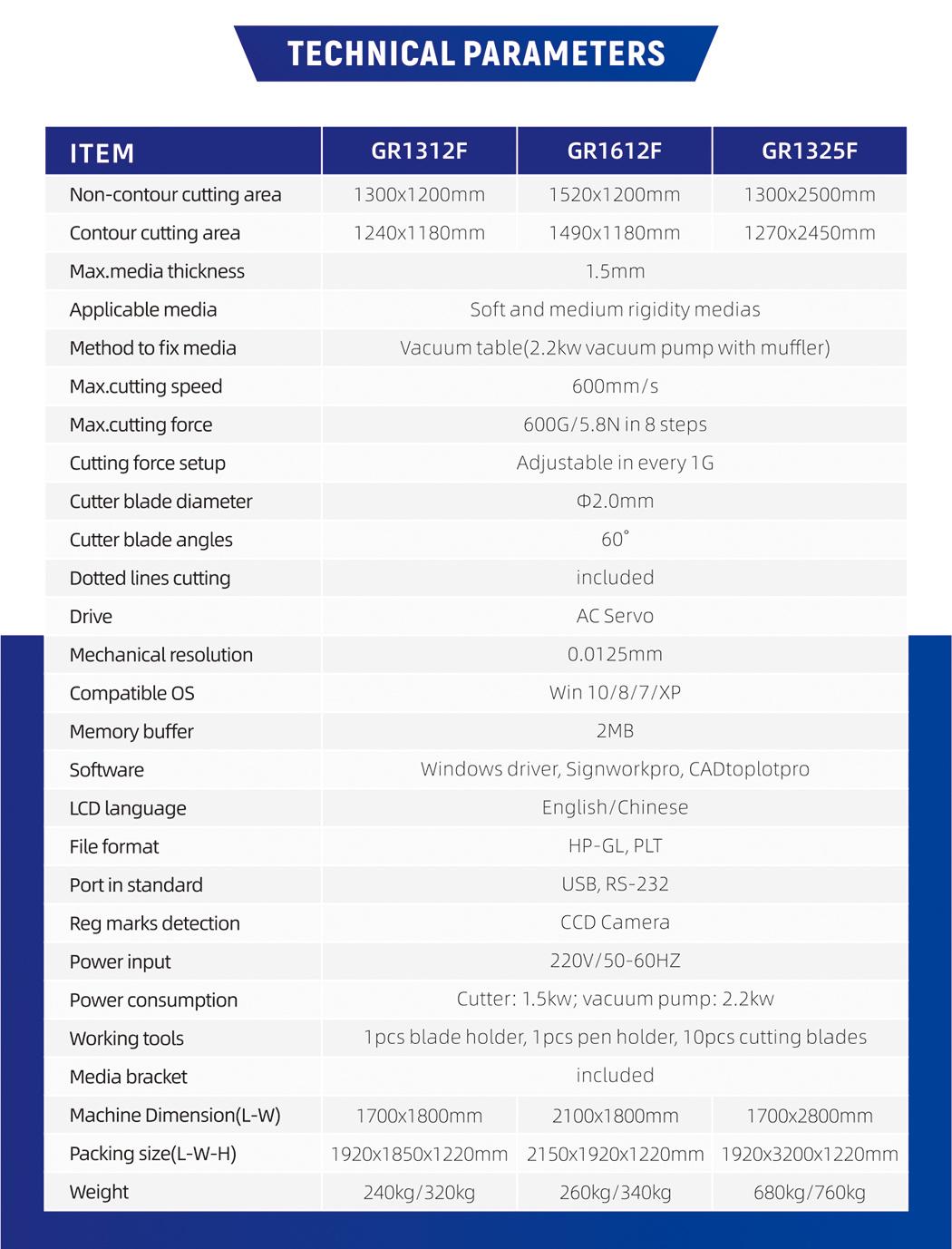 Gunner Half/Perforation/Dotted Lines Cutting/Multiple Layers Solution/ Flatbed Plotter Gr1612f