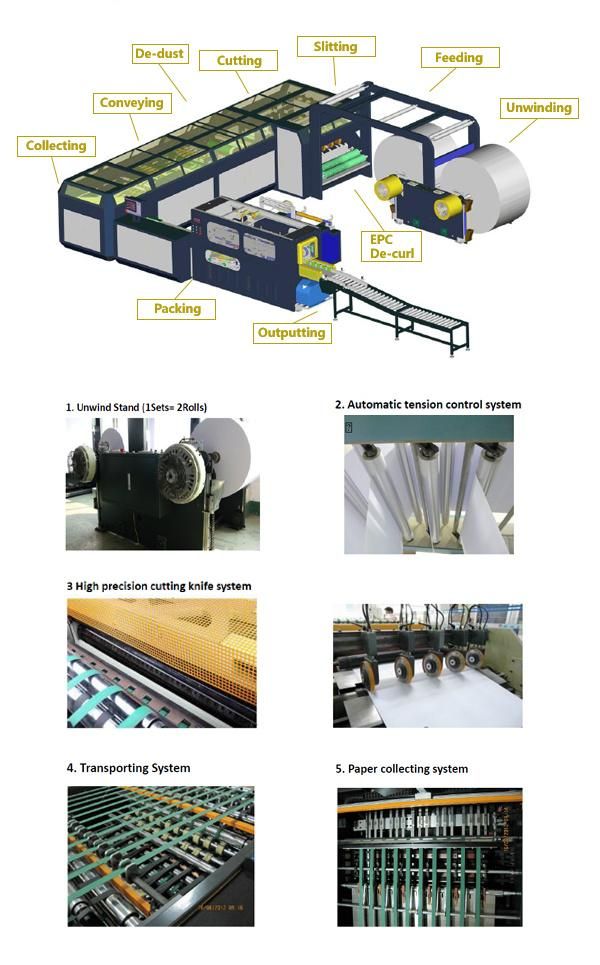 High Speed Full Automatic A4 Paper Production Line (cutting and wrapping)