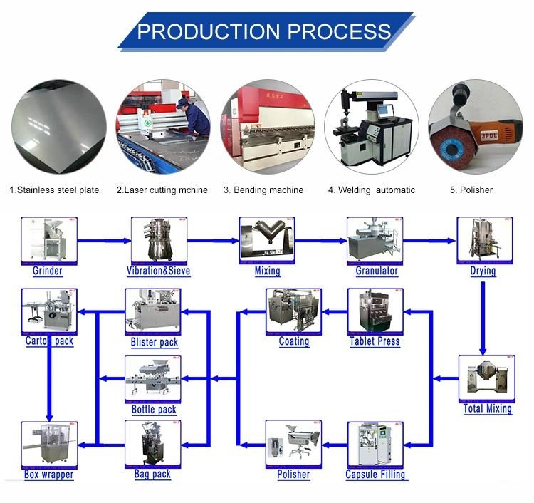 Tablet Candy Sugar Film Coating Packing Machine (BYC1000A)