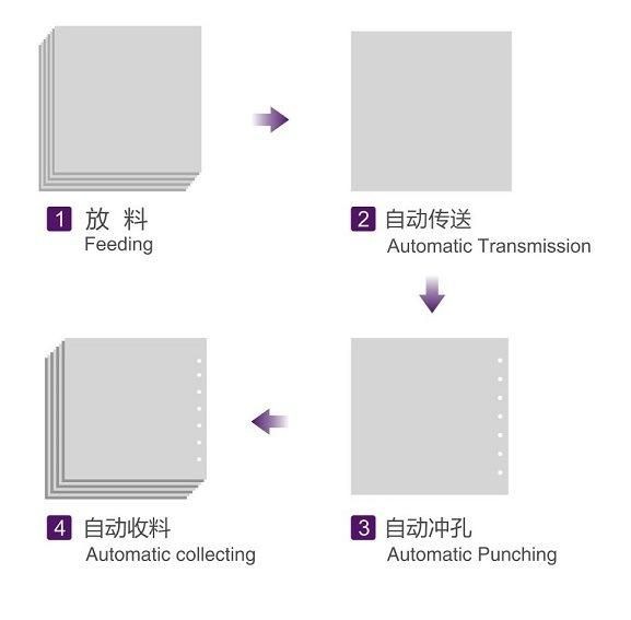 New Automatic Book Punching Machine