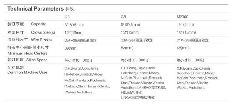 Single-Head Flat / Saddle Wire Stitching Head