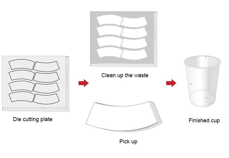 Die-Cutting Sheet Inside Waste Stripping Machine