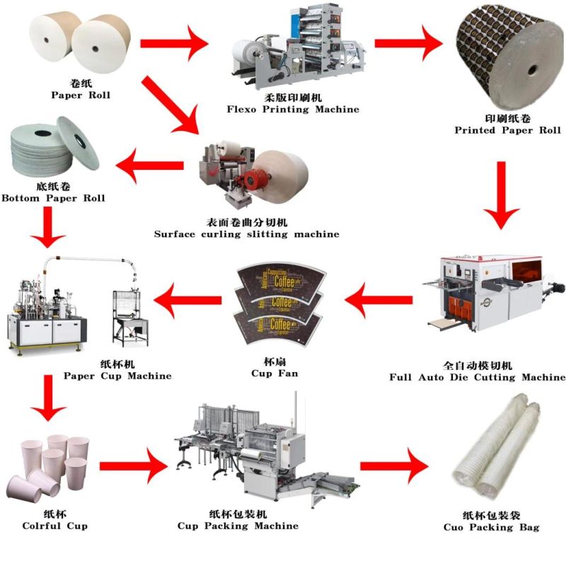 Full Automatic Roll Paper Creasing and Die Cutting Machine for Cutting Paper Cups, Cartons Speed 100-120punching /Per Min