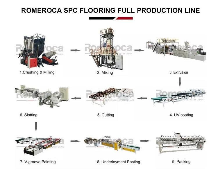 UV Coating Machine Spc Flooring