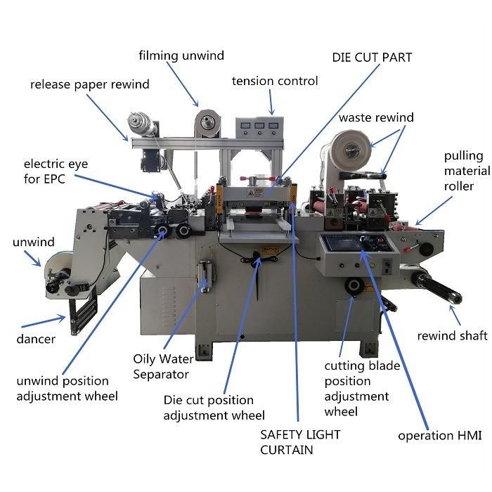Pet/PP/Mylar Automatic Die-Cutting Machine (DP-420A)