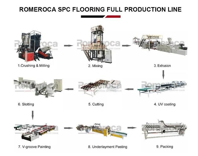 Automatic Laminate Floor Spc Flooring Board Liner Board Plastic Plank Full Spot UV Curing Drying Printing Gluing Paint Coating Machine