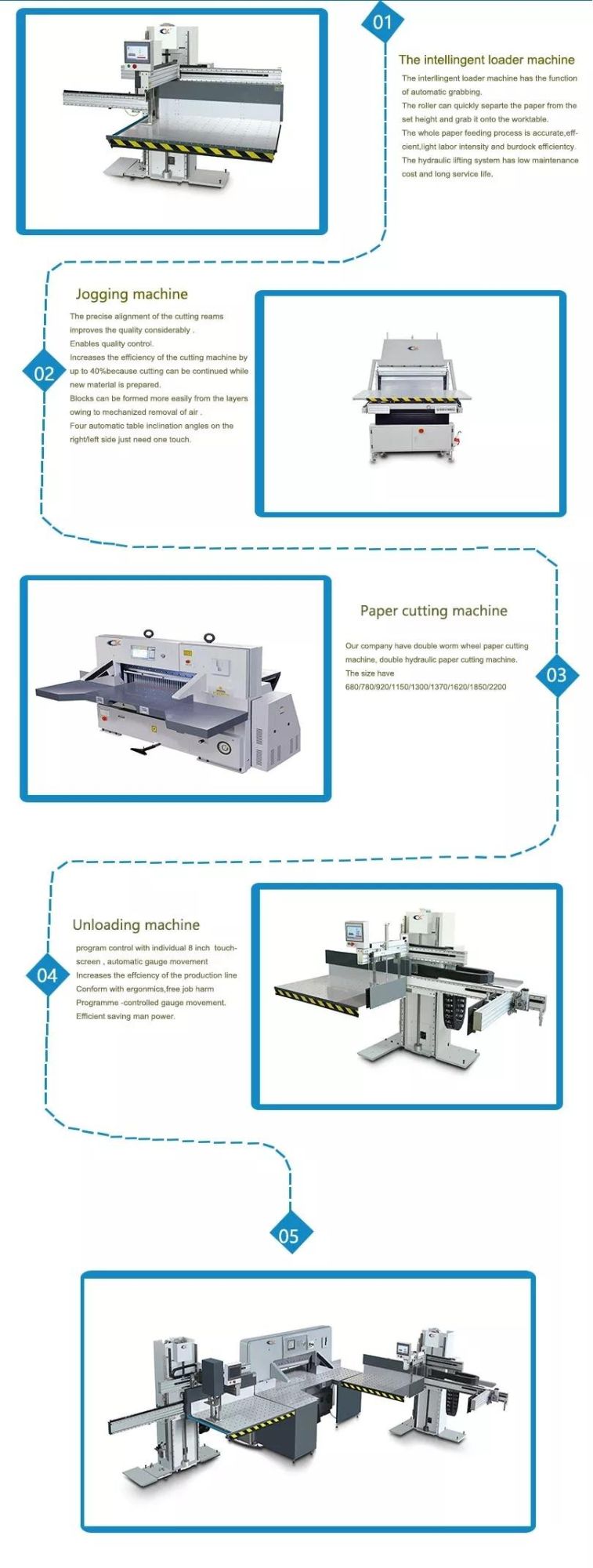 Automatic Loading and Unloading Paper Guillotine Cutting Jogging Line