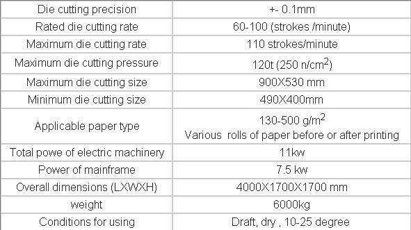Cheaper Price with Best Quality on Cutting Machine