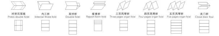 Automatic Paper Folding Machine Model (PFM-354)