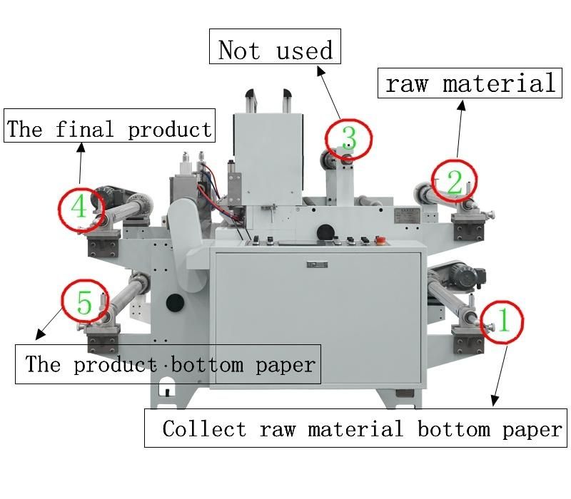 China Factory 700 Gap Cutting Machine Cutter Trimmer