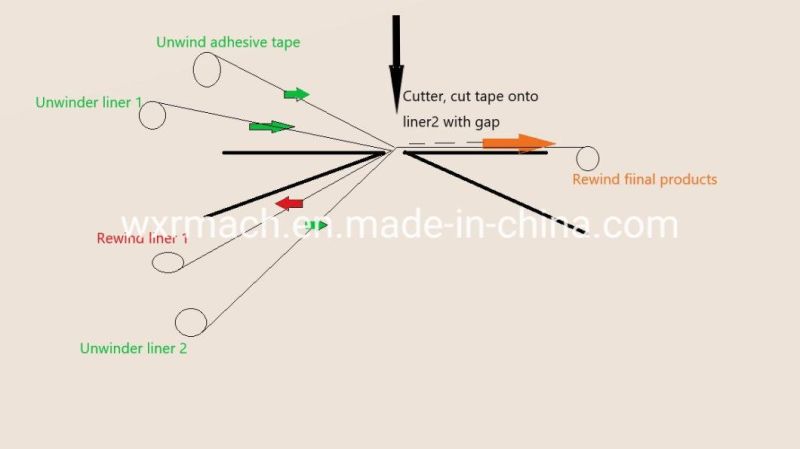 Asynchronous Gap Cutting Machine Use in TV Industry