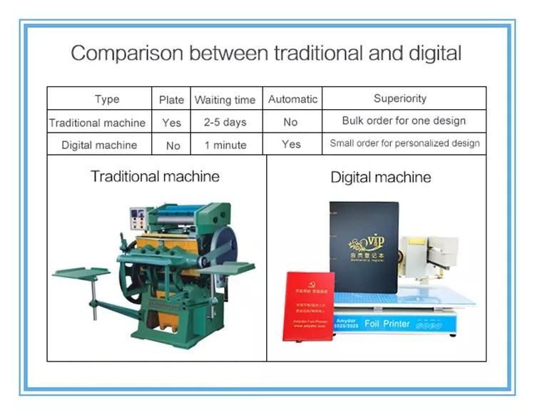 Full Automatic Hot Stamping Machine for Leather/Plastic Cover