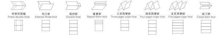 Booklet Paper Folding Machine