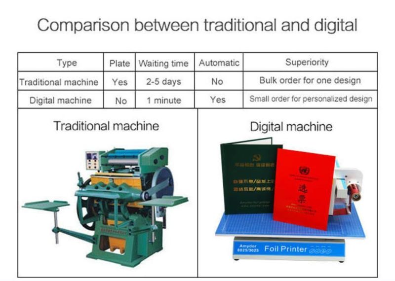 Full Automatic Hot Stamping Machine for Leather/Plastic Cover